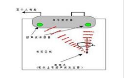 各種交互式電子白板技術(shù)優(yōu)劣比較