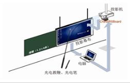 電子白板對比交互智能平板 應(yīng)用出發(fā)才是王道